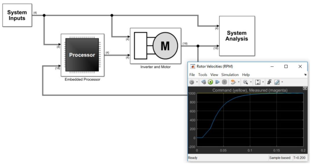 关于将Simulink 应用于 ISO 26262 项目的方案设计