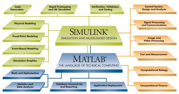 关于MATLAB 数学建模快速入门的方法分析介绍