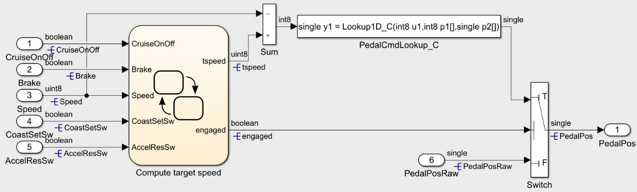 關于<b class='flag-5'>Polyspace</b>應用到基于模型的設計可能性分析和介紹