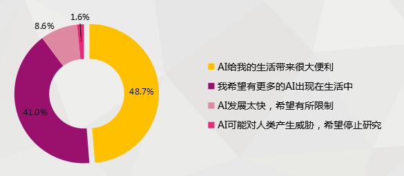 科达股份携手思必驰从数据方面解读中国人工智能发展现状