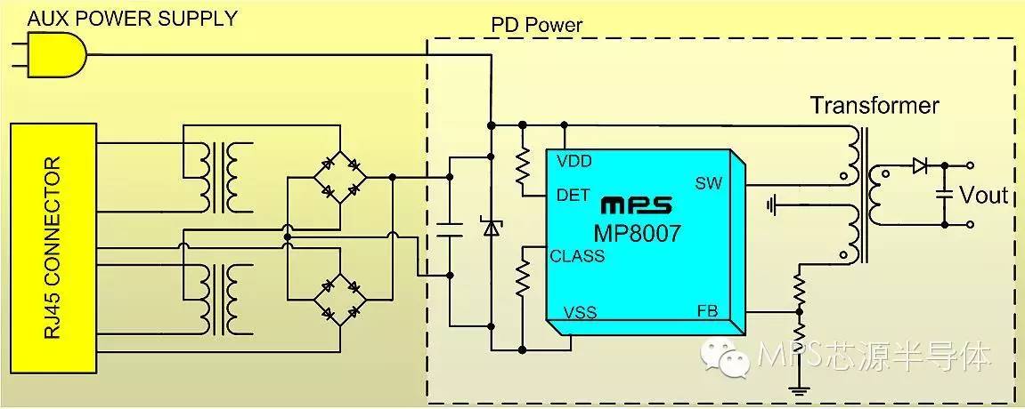 关于全集成PoE-PD接口及电源转换器的性能分析和介绍