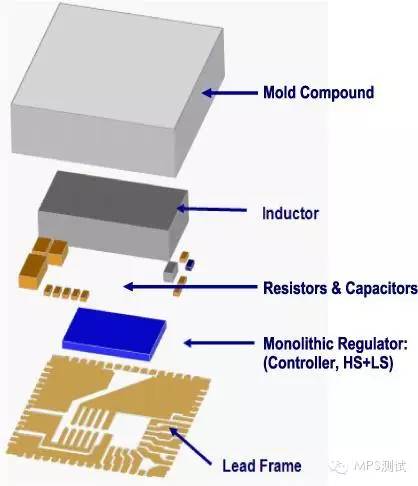 關于MPS推出降壓電源模塊產品的介紹和應用