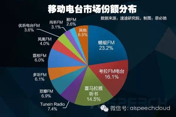 网络电台