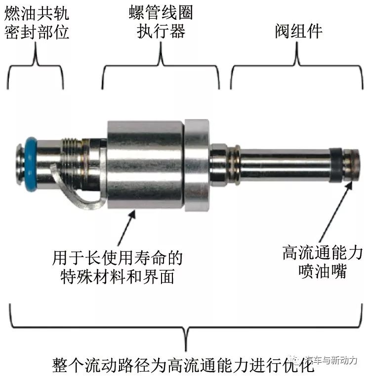 研究如何将压缩天然气缸内直喷用于小型化发动机的方法