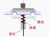 這些常用閥門和執行機構的原理動圖講解