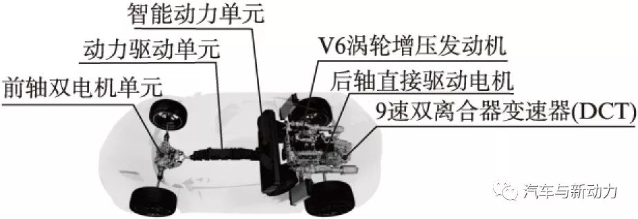 关于本田公司3.5 L V6涡轮增压直喷汽油机性能分析