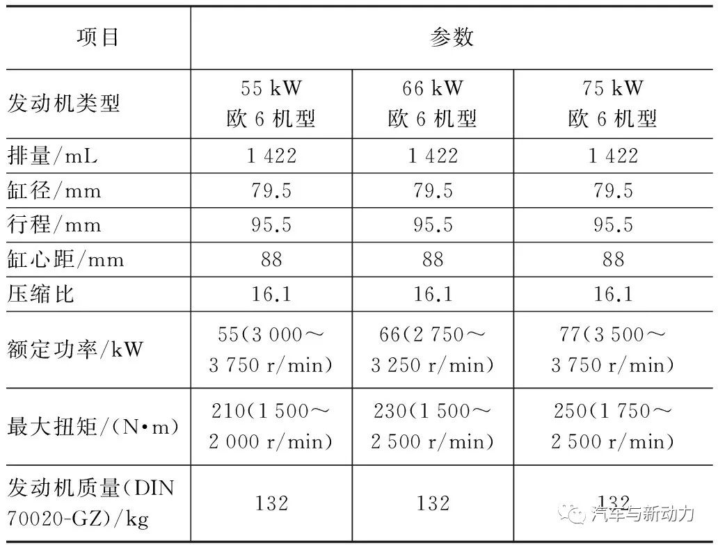 关于Volkswagen公司的新型3缸柴油机性能分析