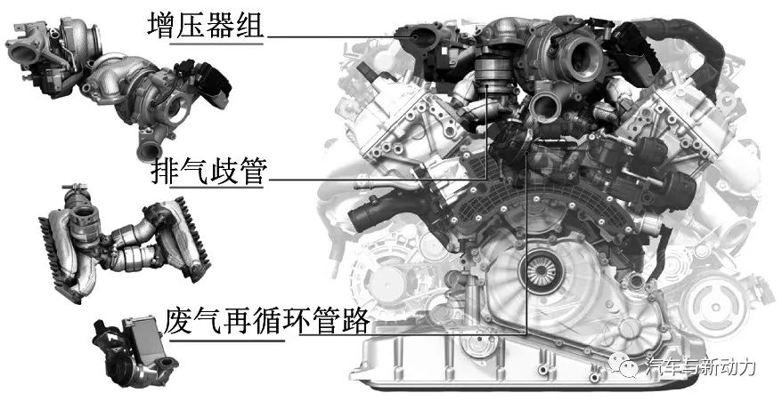 关于奥迪公司q7suv车用v8tdi增压直喷式柴油机性能分析