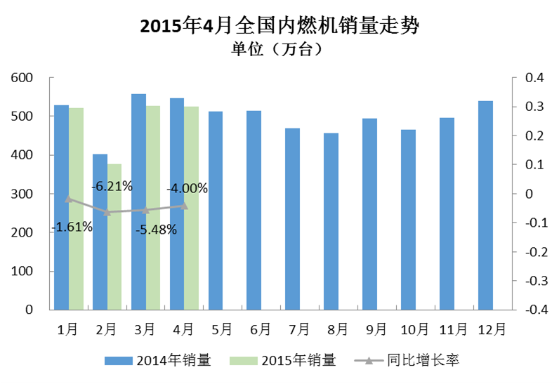 回顾内燃机行业市场总结