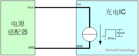 關(guān)于充電IC適應各種適配器的研究和介紹