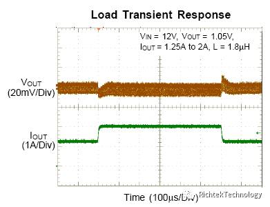 关于RT6215E转换器的性能分析和介绍