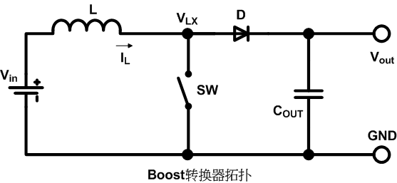 關于Boost轉換器的測試方法介紹