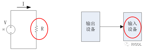 关于直流电子负载的定义及应用分析