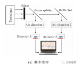 差量吸收型分子濾光成像技術