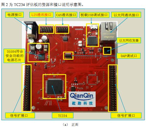 关于AURIX开发板的性能分析和应用介绍