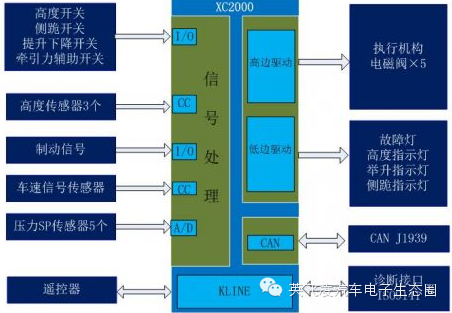 关于<b class='flag-5'>电控</b>空气<b class='flag-5'>悬架</b><b class='flag-5'>系统</b>的性能分析