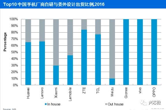 關于OPPO 和 vivo 手機的核心價值分析介紹