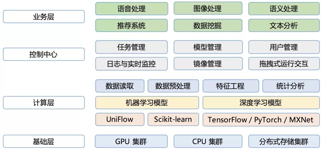 深入了解AI計算從單機到集群的概括