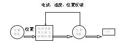 关于英飞凌应用于电动工具的实用案例分享