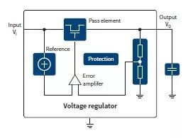 關于線性穩壓器的原理，功能及類型分析和介紹