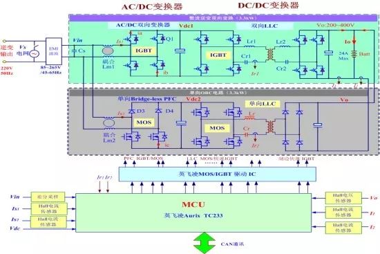 关于6.6kW车载双向充电机的性能分析和应用