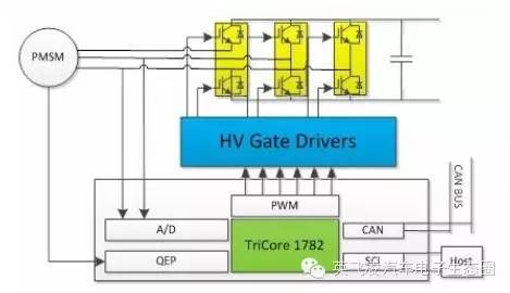 關于20kW微型電動汽車電機控制系統的性能分析