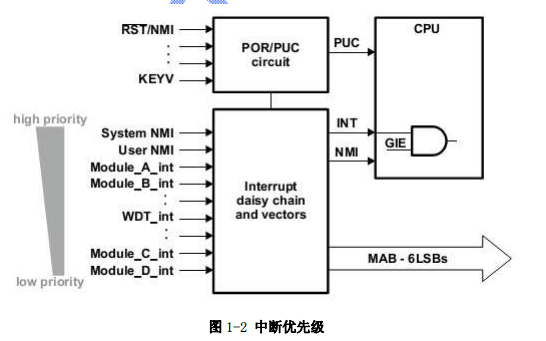 <b class='flag-5'>MSP430F5XX</b>系列單片機(jī)中文用戶手冊免費(fèi)下載