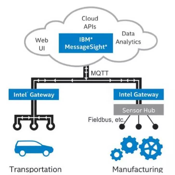 云端网络构建 pIYBAF1F0hWABFrfAACXl_FgBA8376.jpg