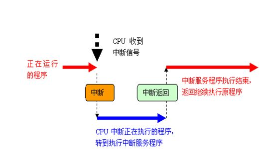 <b class='flag-5'>中斷</b>時(shí)間間隔的<b class='flag-5'>中斷</b><b class='flag-5'>服務(wù)</b>程序?qū)崿F(xiàn)免費(fèi)下載