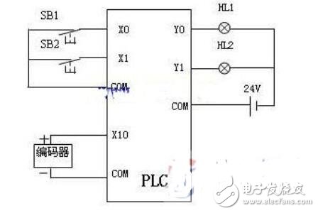 <b class='flag-5'>旋轉</b><b class='flag-5'>編碼器</b>參數_<b class='flag-5'>旋轉</b><b class='flag-5'>編碼器</b>與<b class='flag-5'>plc</b>連接