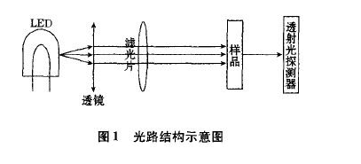 <b>近</b><b>红外</b>吸收型光电传感器的结构设计