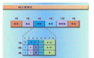 <b class='flag-5'>CRC</b>算法原理和<b class='flag-5'>CRC</b>編碼的實現(xiàn)方式與使用Verilog對<b class='flag-5'>CRC</b>編碼進行描述