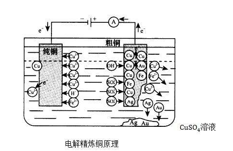 电镀工艺_电镀工艺的原理是什么