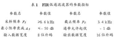 利用利用FPGA乘累加快速算法实现高速FIR数字滤波器的设计