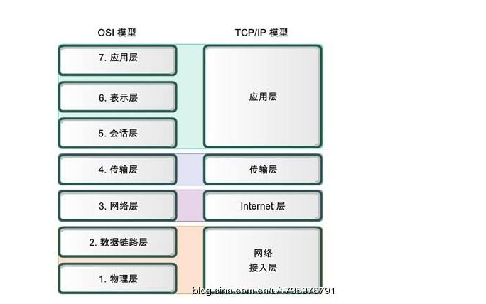 <b class='flag-5'>物理層</b><b class='flag-5'>和數(shù)據(jù)鏈路層</b>等詳細(xì)資料說明