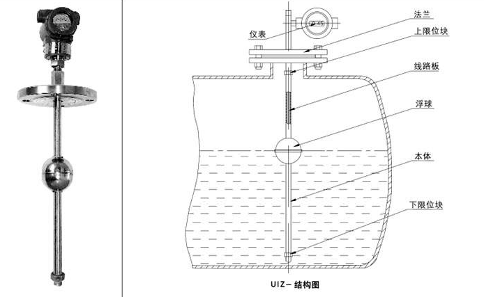 浮球<b class='flag-5'>液位计</b>的工作原理_浮球<b class='flag-5'>液位计</b>的特点