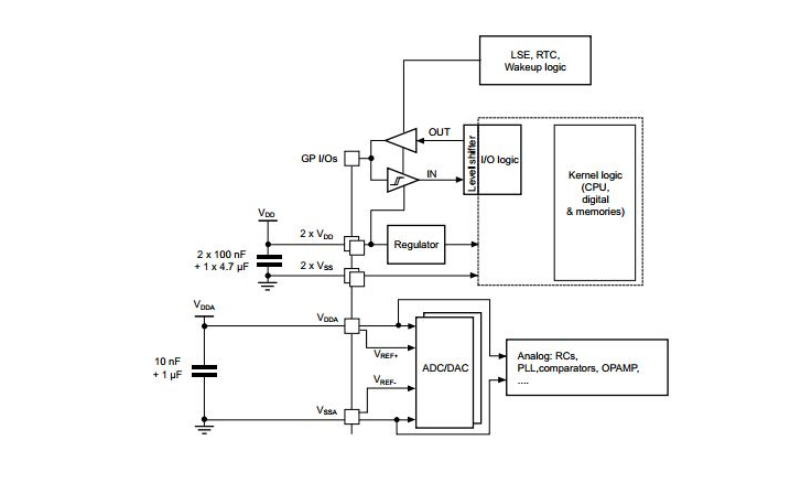 <b class='flag-5'>STM32F030</b>新建工程模板資料免費下載