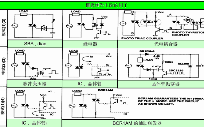 <b class='flag-5'>硅</b><b class='flag-5'>可控</b>开关元件与<b class='flag-5'>三</b><b class='flag-5'>端</b><b class='flag-5'>双向</b><b class='flag-5'>可控硅</b>开关元件的原理分析与实例应用