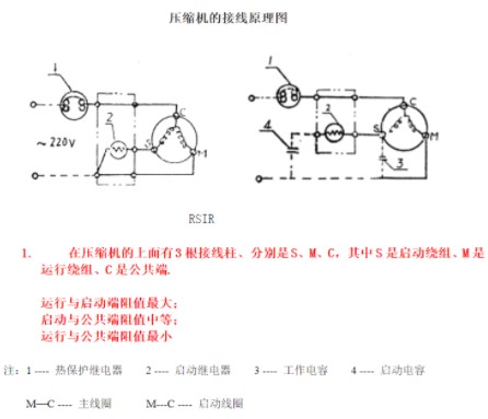 冰箱壓縮機(jī)發(fā)燙不制冷