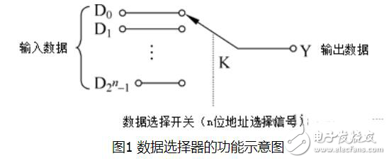 數據選擇器的工作原理