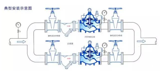 如何正確安裝<b class='flag-5'>減壓閥</b>？