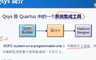 FPGA verilog相关视频:quartus中的qsys的讲解