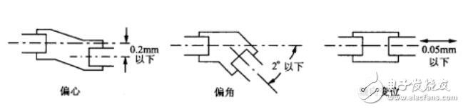 旋转<b>编码器</b>测量_旋转<b>编码器</b>安装方式