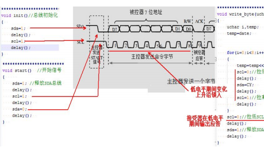 使用<b class='flag-5'>C</b><b class='flag-5'>语言</b>模拟<b class='flag-5'>51</b><b class='flag-5'>单片机</b>的I2<b class='flag-5'>C</b>总线的资料和<b class='flag-5'>程序</b><b class='flag-5'>免费</b><b class='flag-5'>下载</b>