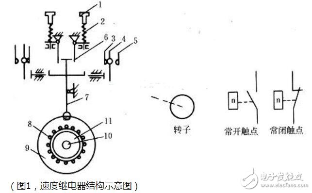 电动机<b class='flag-5'>反接</b><b class='flag-5'>制动</b>原理_电动机<b class='flag-5'>反接</b><b class='flag-5'>制动</b>的方法