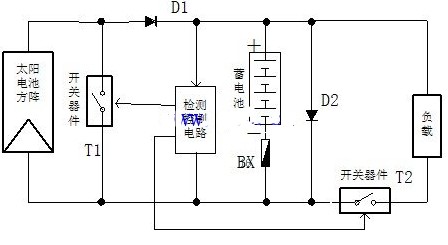 光伏控制器的作用及電路工作原理分析