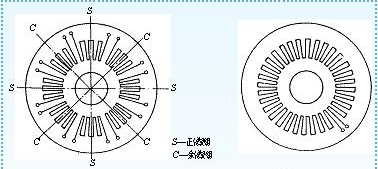 直线感应同步器直线感应同步器由定尺和滑尺组成