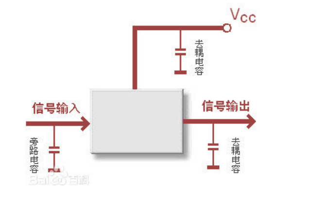 <b class='flag-5'>去</b><b class='flag-5'>耦</b><b class='flag-5'>電容</b>有什么<b class='flag-5'>作用</b>