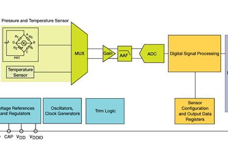 使用先進的壓力傳感器提升緊湊型物聯網設計的精度和分辨率