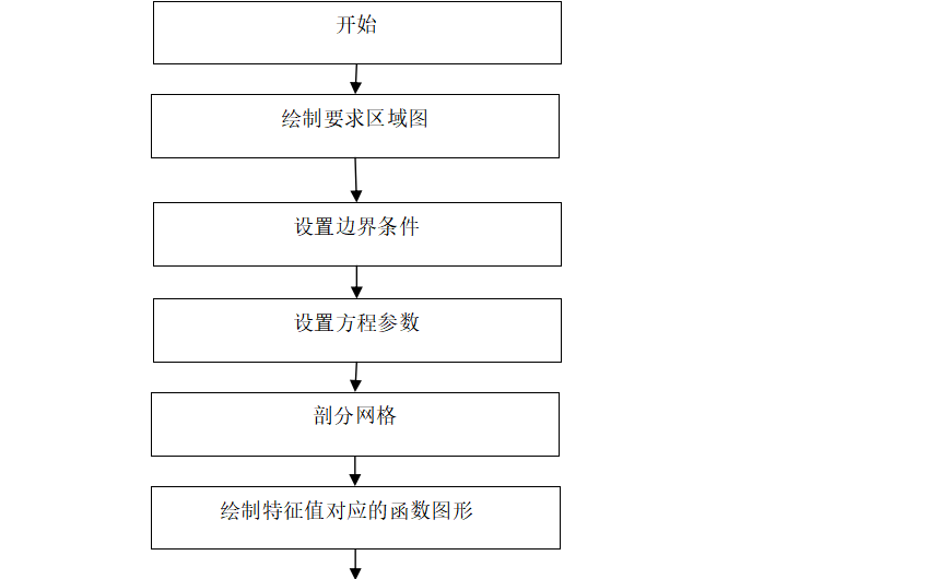 使用MATLAB編程實現(xiàn)里查森迭代<b class='flag-5'>法線</b>性方程組求解的資料和程序免費下載